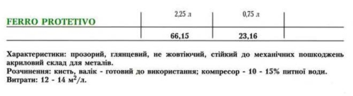 Цена Oikos Novalis Ferro Protetivo