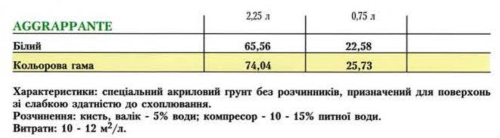 Цена Oikos Novalis Aggrappante