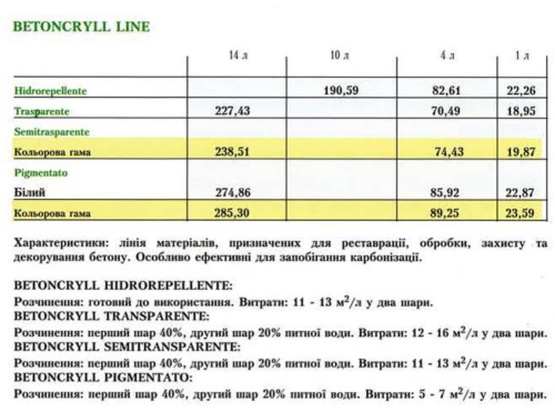 Цена Oikos Betoncryll Semitransparente