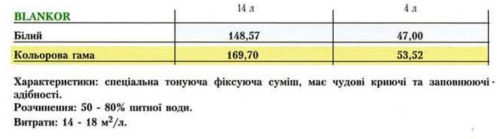 Цена Oikos Blankor