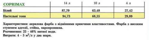 Цена Oikos Coprimax