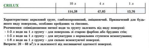 Цена Oikos Crilux