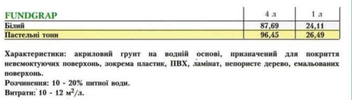 Цена Oikos Fundgrap