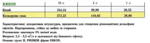 Цена Oikos Kreos