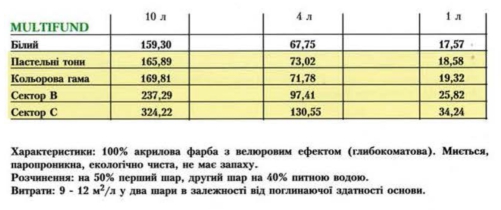 Цена Oikos Multifund