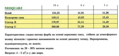 Цена Oikos Neoquarz