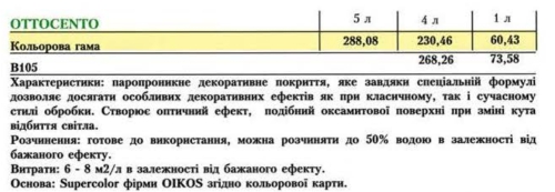 Цена Oikos Ottocento (Отточенто)