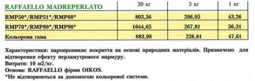 Цена Oikos Raffaello Madreperlato (Ойкос рафаэлло)