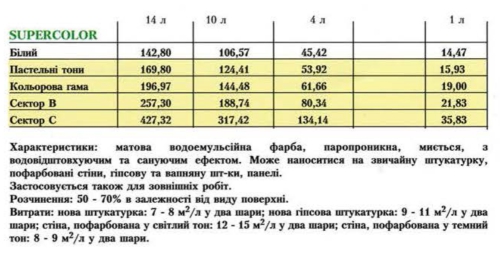 Цена Oikos Supercolor (Ойкос Суперколор)