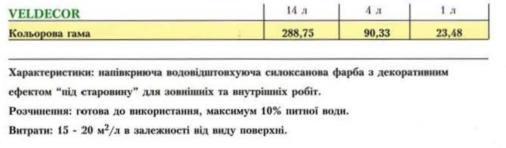 Цена Oikos Veldecor